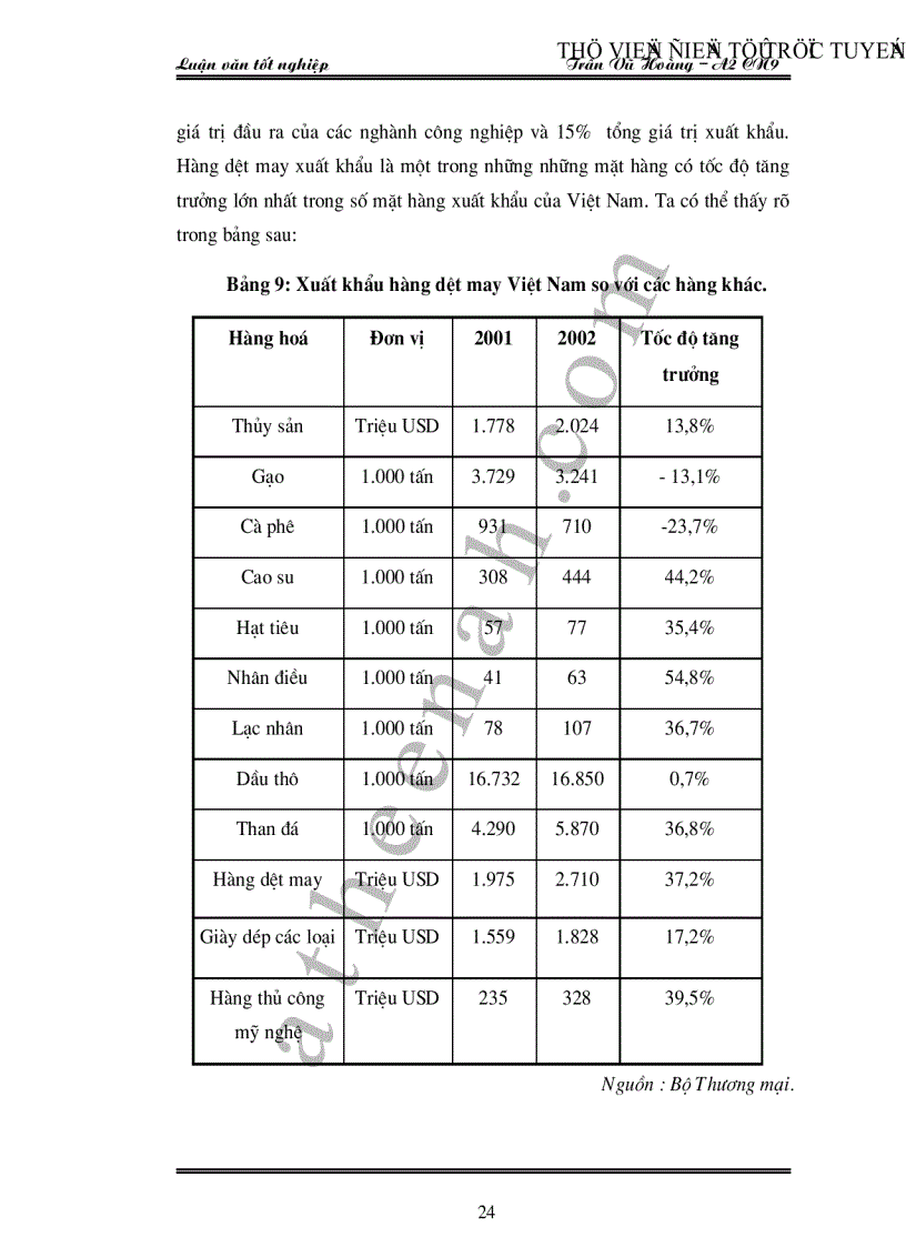 image for page Hoạt động kinh doanh xuất khẩu hàng dệt may Việt Nam thực trạng và giải pháp