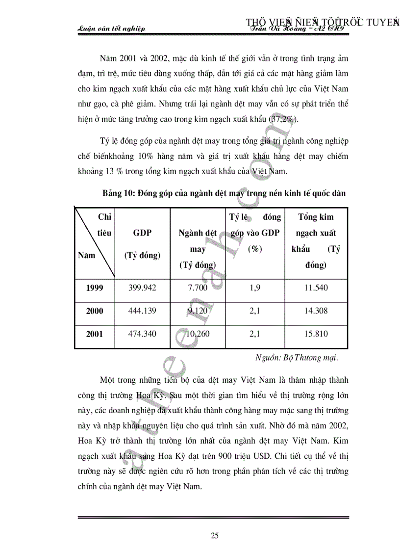 image for page Hoạt động kinh doanh xuất khẩu hàng dệt may Việt Nam thực trạng và giải pháp