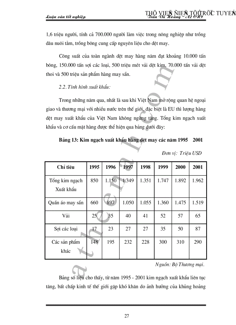 image for page Hoạt động kinh doanh xuất khẩu hàng dệt may Việt Nam thực trạng và giải pháp