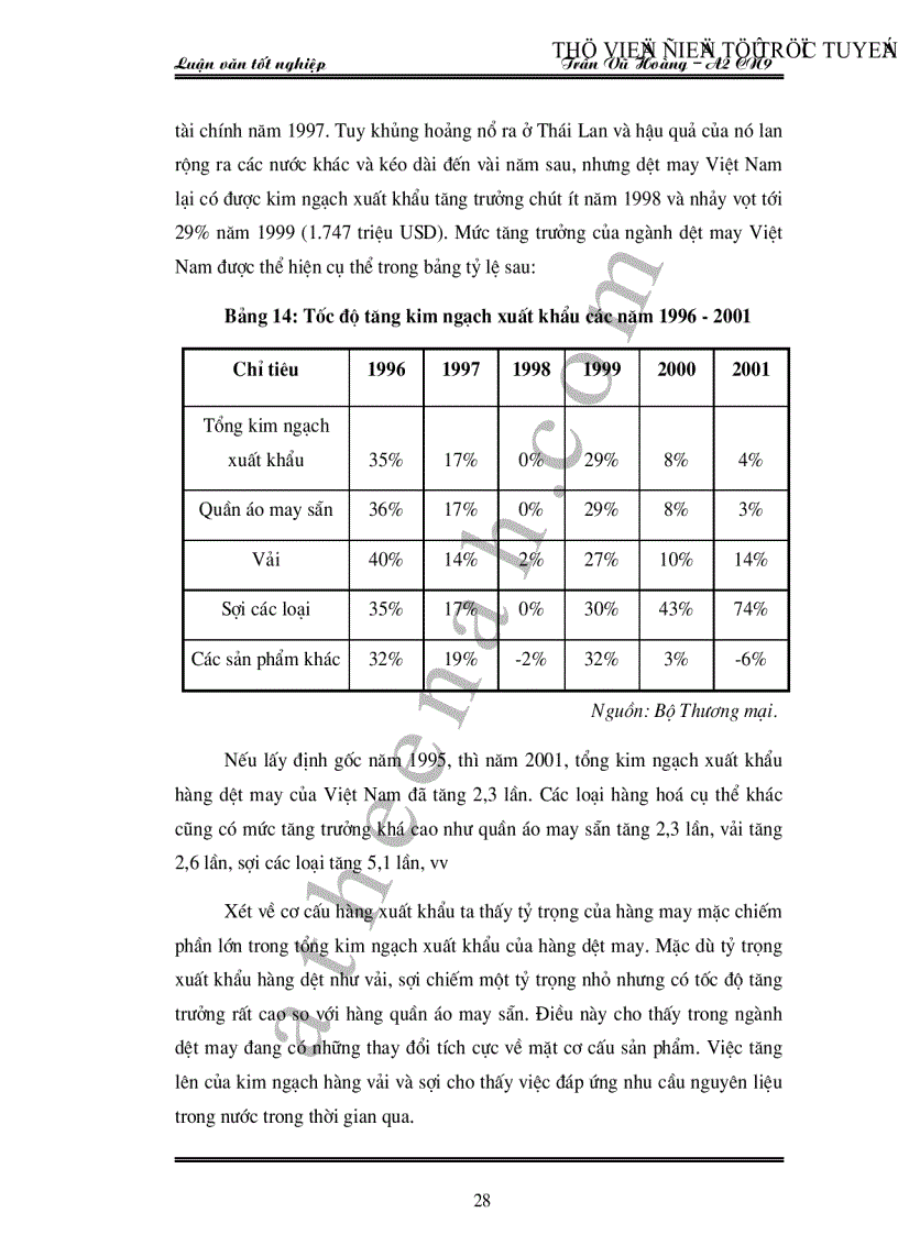 image for page Hoạt động kinh doanh xuất khẩu hàng dệt may Việt Nam thực trạng và giải pháp
