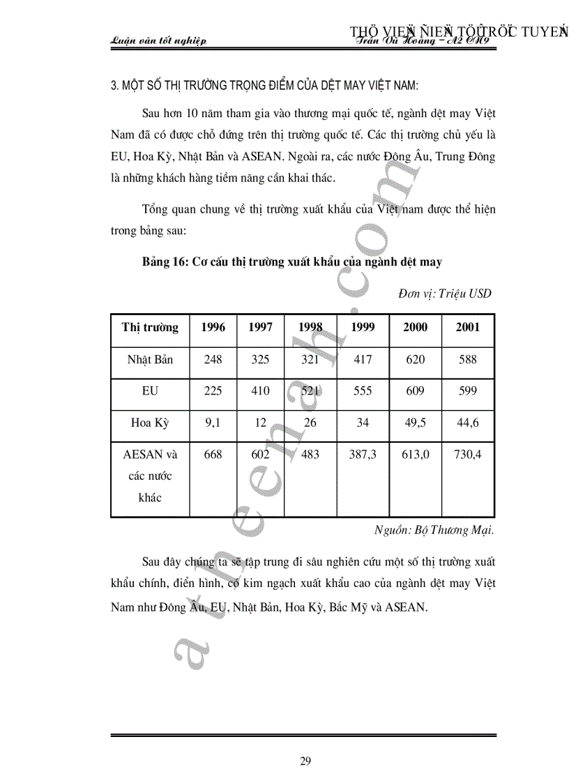 image for page Hoạt động kinh doanh xuất khẩu hàng dệt may Việt Nam thực trạng và giải pháp