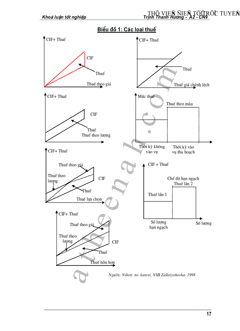 image for page Những công cụ chính sách Ngoại thương của Nhật Bản Bài học kinh nghiệm đối với Ngoại thương Việt Nam