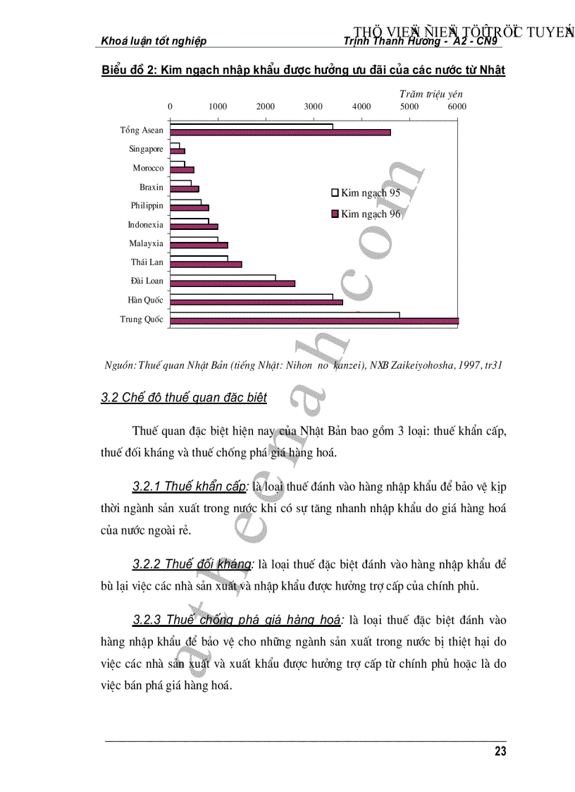 image for page Những công cụ chính sách Ngoại thương của Nhật Bản Bài học kinh nghiệm đối với Ngoại thương Việt Nam