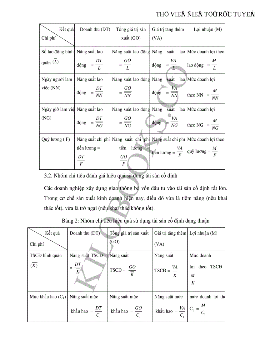 image for page Vận dụng một số phương pháp thống kê phân tích hiệu quả hoạt động của Tổng công ty xây dựng công trình giao thông