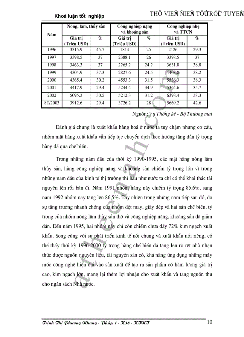 image for page Phương hướng phát triển thị trường xuất khẩu của Việt nam trong giai đoạn 2001 2010 và tầm nhìn đến năm 2020