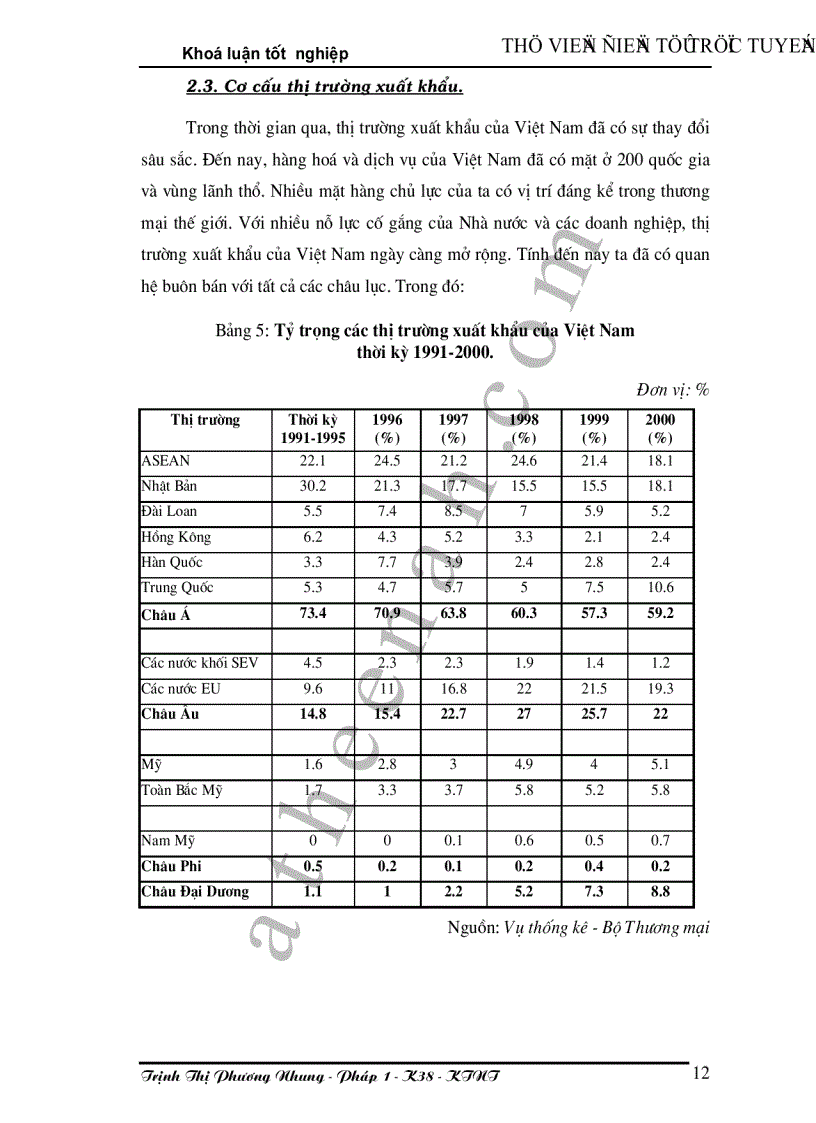 image for page Phương hướng phát triển thị trường xuất khẩu của Việt nam trong giai đoạn 2001 2010 và tầm nhìn đến năm 2020