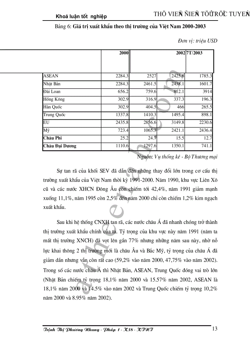 image for page Phương hướng phát triển thị trường xuất khẩu của Việt nam trong giai đoạn 2001 2010 và tầm nhìn đến năm 2020