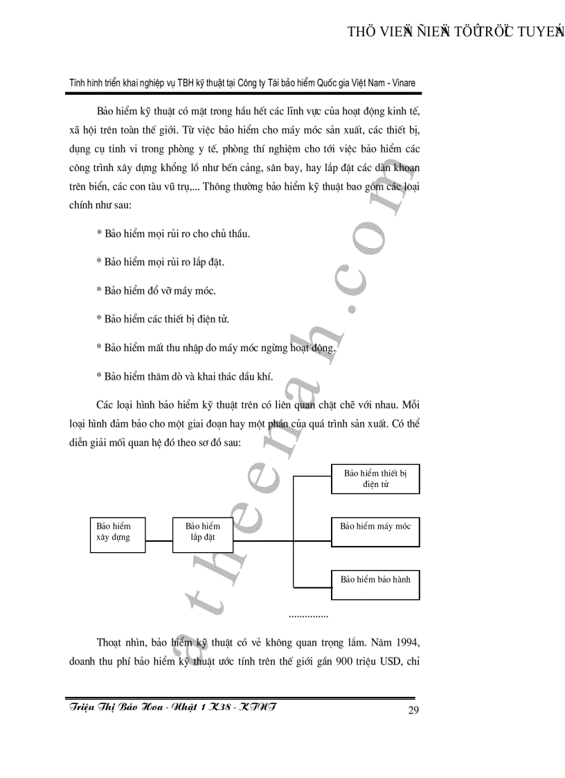 image for page Tình hình triển khai nghiệp vụ tái bảo hiểm kỹ thuật tại công ty tái bảo hiểm Quốc Gia Việt Nam Vinare