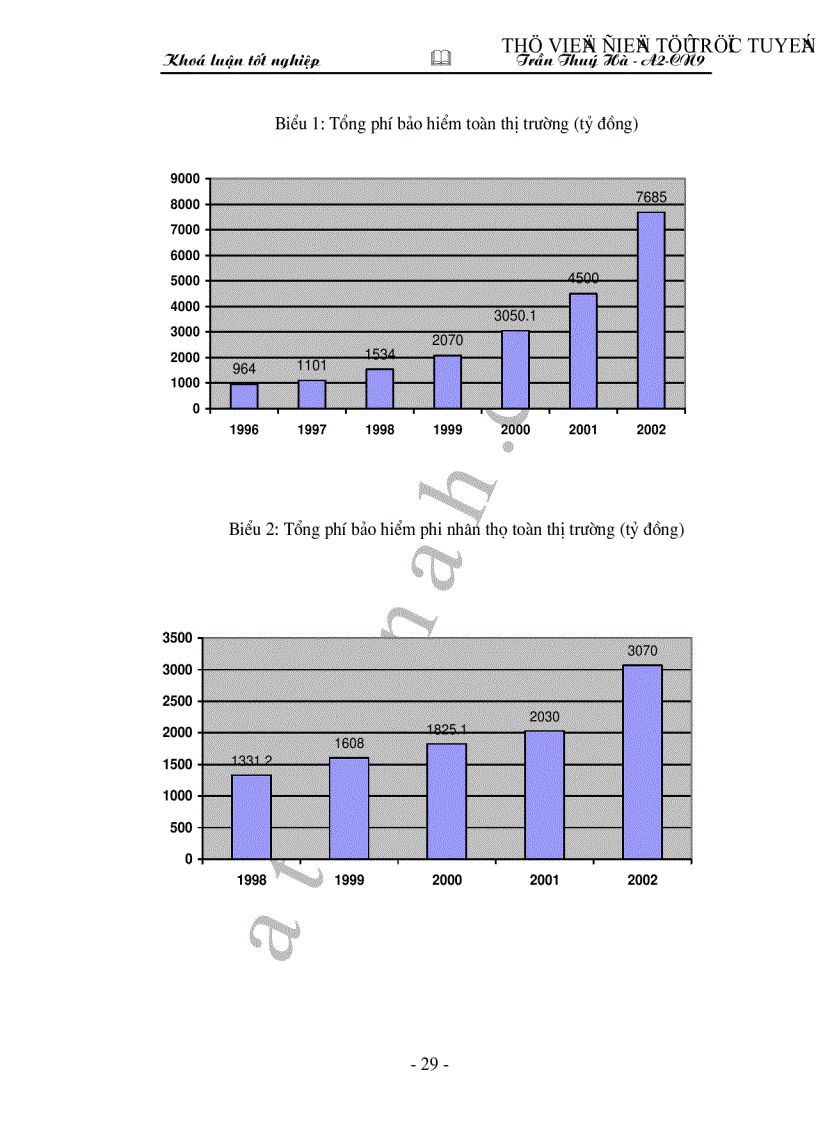 image for page Bảo hiểm thân tàu và trách nhiệm chủ tàu tại Tổng công ty bảo hiểm Việt Nam