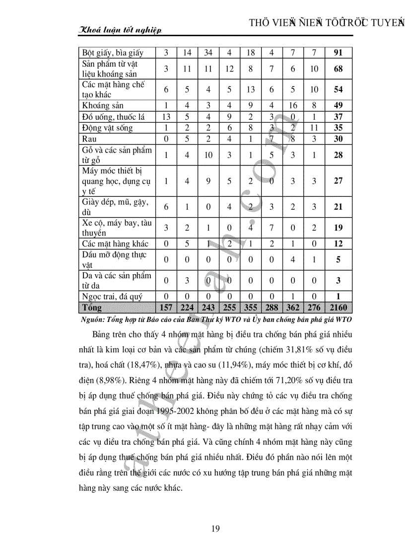 image for page Hiệp định về chống bán phá giá của WTO và một số giải pháp chống bán phá giá của Việt Nam trong tiến trình hội nhập kinh tế quốc tế