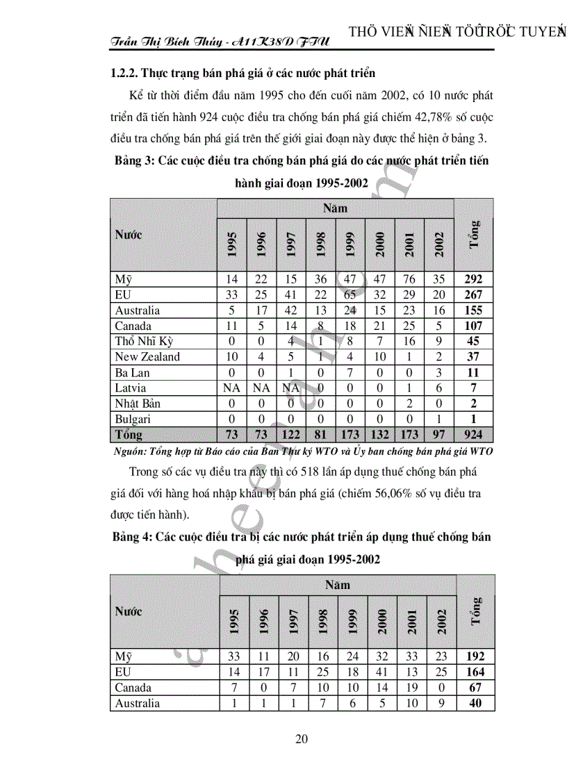 image for page Hiệp định về chống bán phá giá của WTO và một số giải pháp chống bán phá giá của Việt Nam trong tiến trình hội nhập kinh tế quốc tế