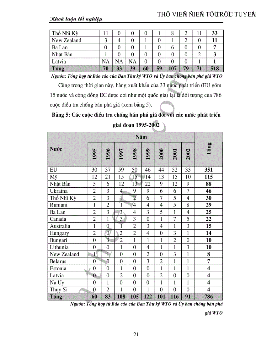 image for page Hiệp định về chống bán phá giá của WTO và một số giải pháp chống bán phá giá của Việt Nam trong tiến trình hội nhập kinh tế quốc tế