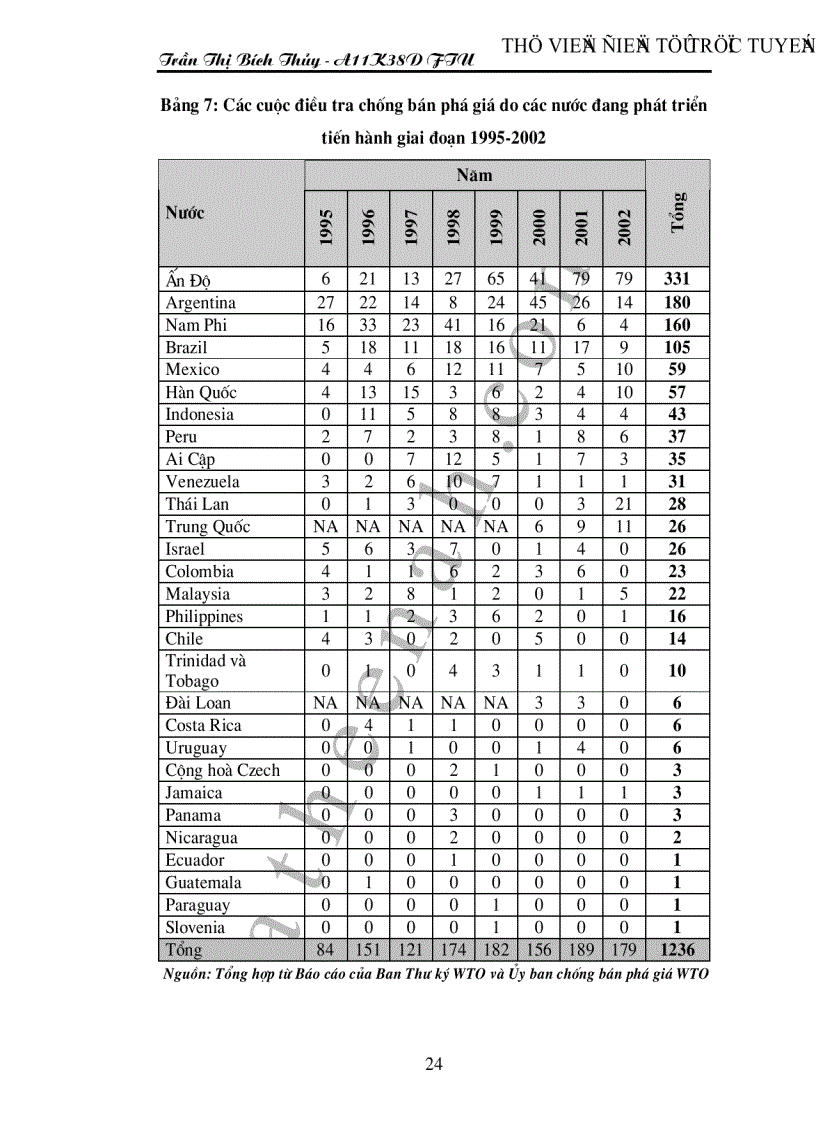 image for page Hiệp định về chống bán phá giá của WTO và một số giải pháp chống bán phá giá của Việt Nam trong tiến trình hội nhập kinh tế quốc tế