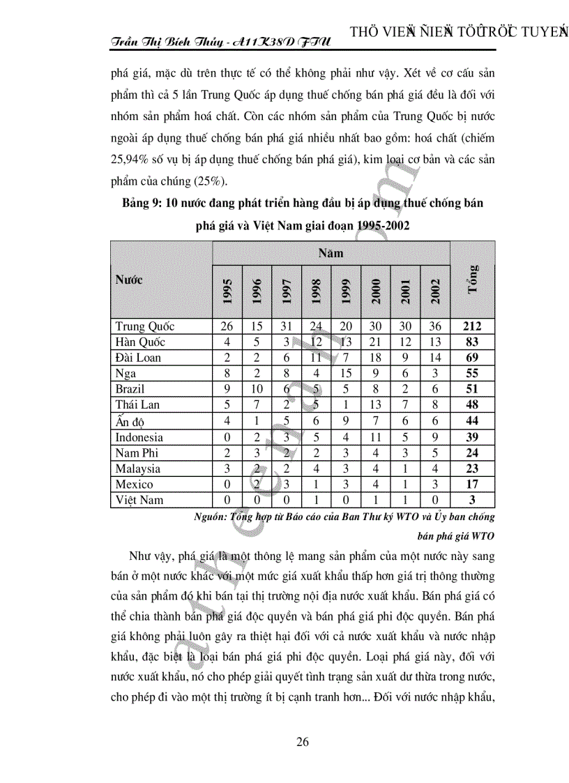 image for page Hiệp định về chống bán phá giá của WTO và một số giải pháp chống bán phá giá của Việt Nam trong tiến trình hội nhập kinh tế quốc tế