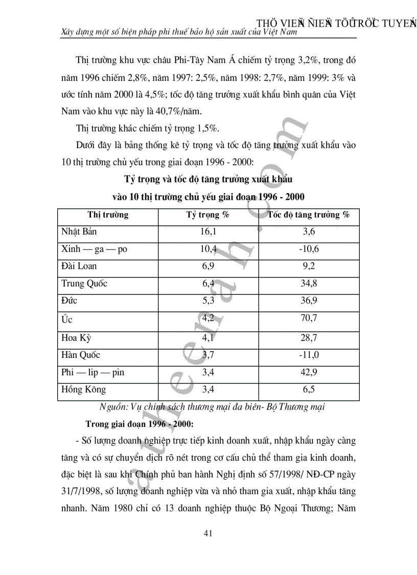 image for page Xây dựng các biện pháp phi thuế quanViệt nam trong quá trình hội nhập