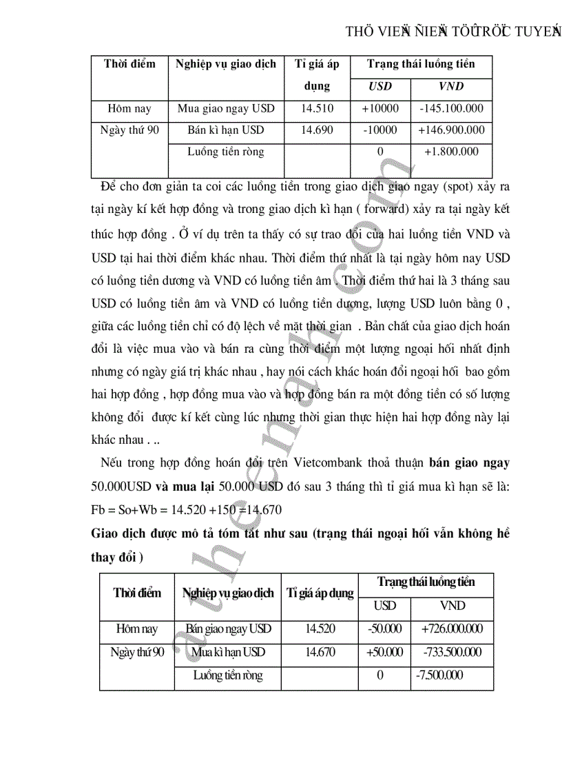 image for page Thực trạng và giải pháp nhằm mở rộng và nâng cao nghiệp vụ hối đoái hoán đổi tại các NHTM Việt Nam