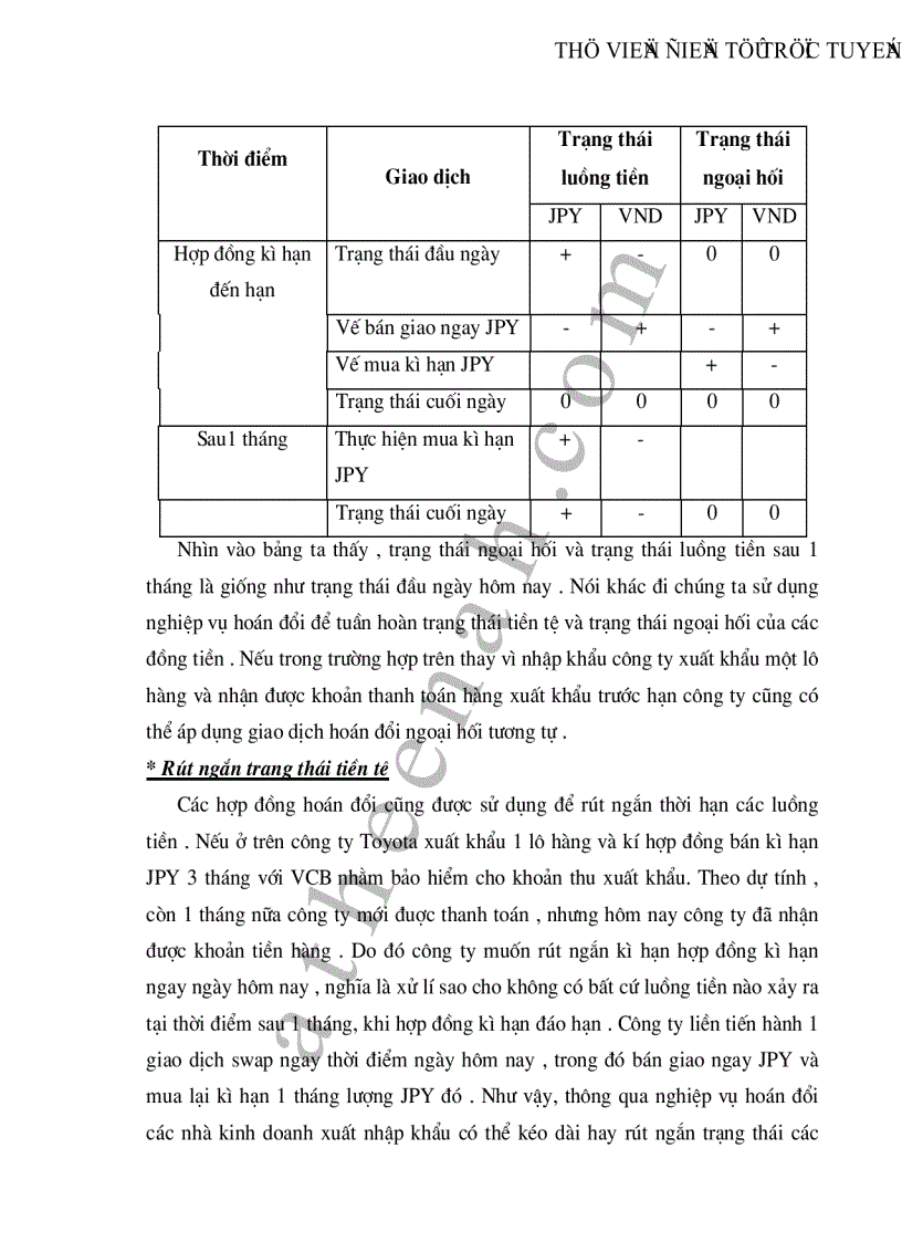 image for page Thực trạng và giải pháp nhằm mở rộng và nâng cao nghiệp vụ hối đoái hoán đổi tại các NHTM Việt Nam