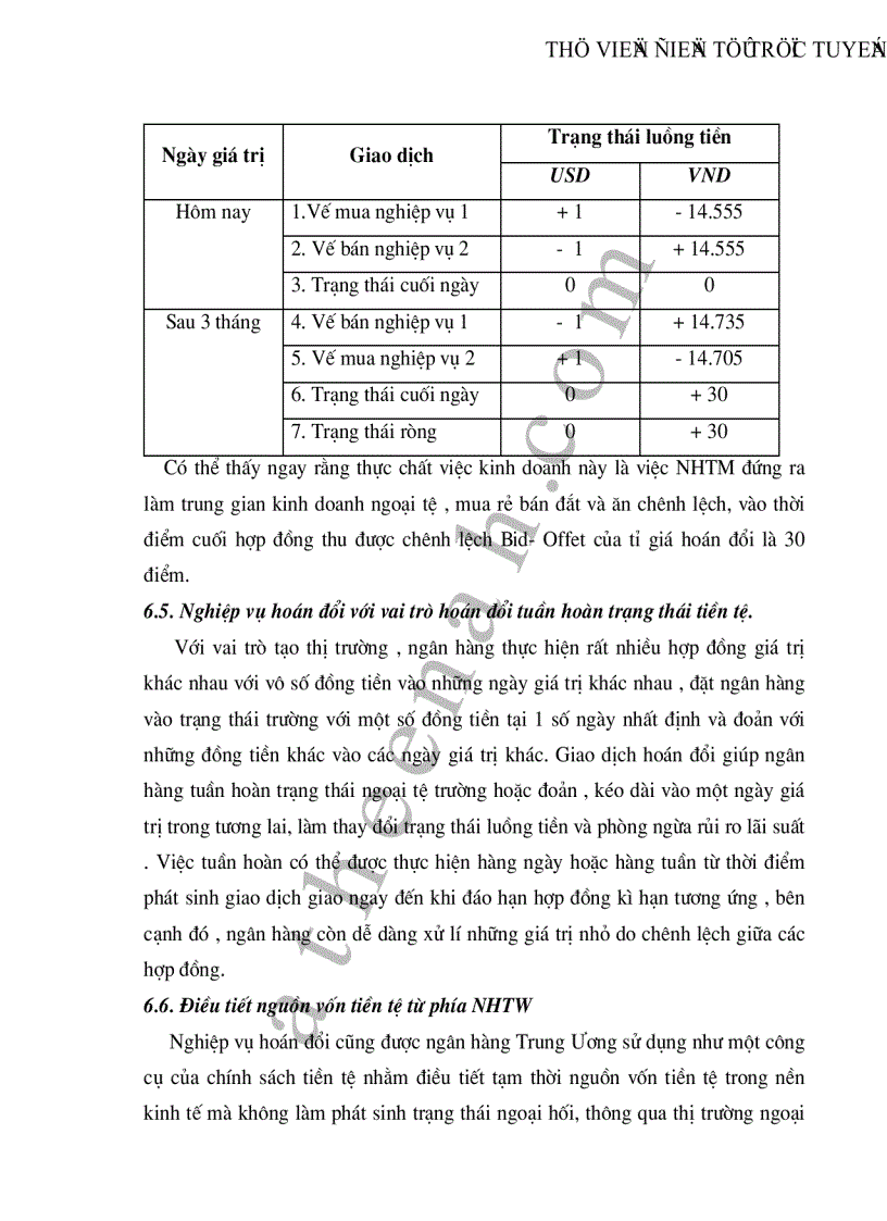 image for page Thực trạng và giải pháp nhằm mở rộng và nâng cao nghiệp vụ hối đoái hoán đổi tại các NHTM Việt Nam