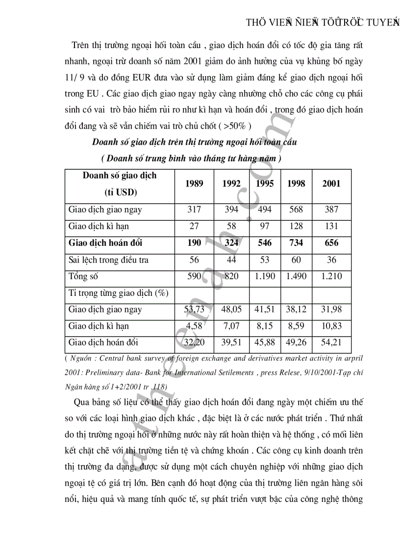 image for page Thực trạng và giải pháp nhằm mở rộng và nâng cao nghiệp vụ hối đoái hoán đổi tại các NHTM Việt Nam