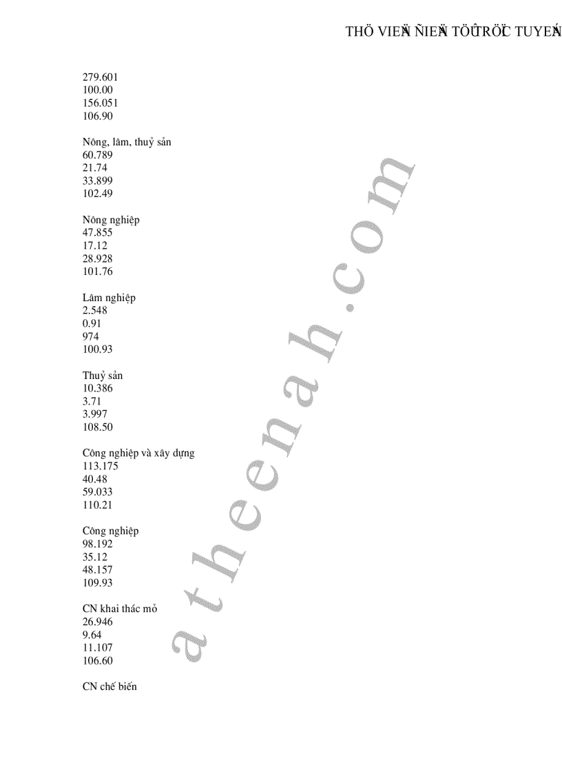 image for page Thực trạng áp dụng luật thuế Giá trị gia tăng GTGT ở Việt Nam