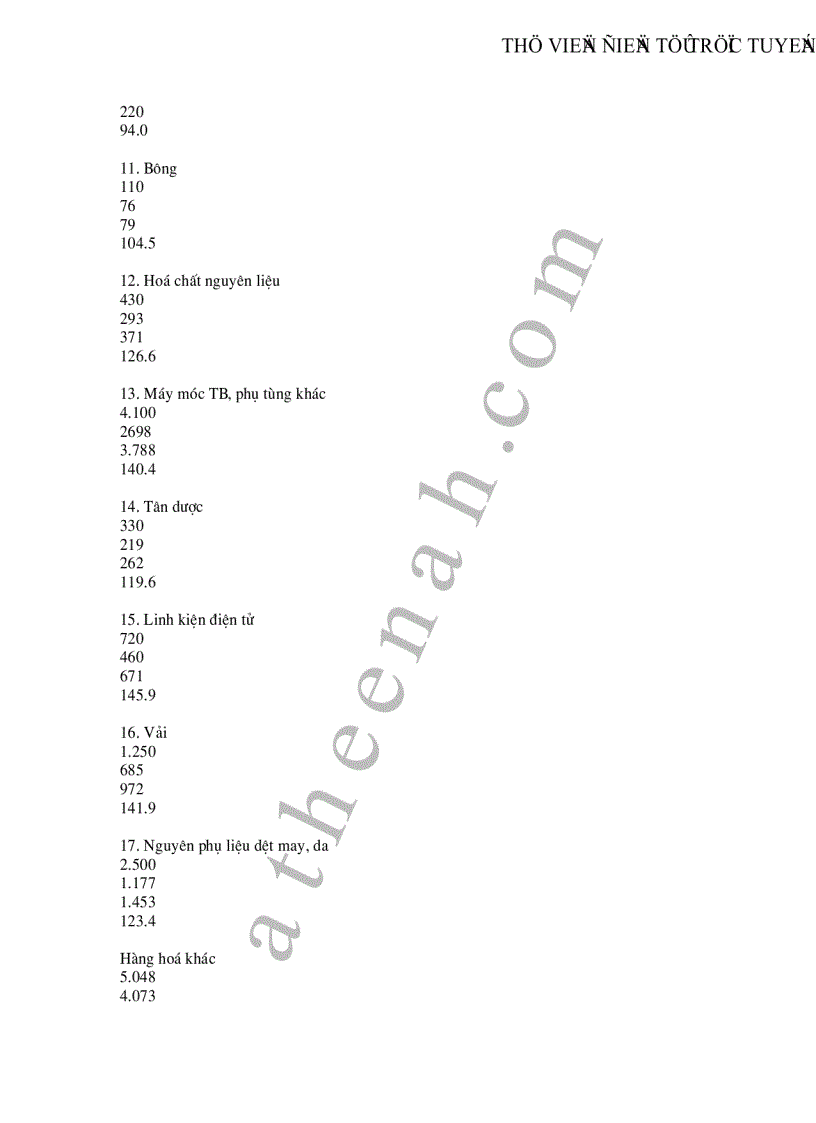 image for page Thực trạng áp dụng luật thuế Giá trị gia tăng GTGT ở Việt Nam