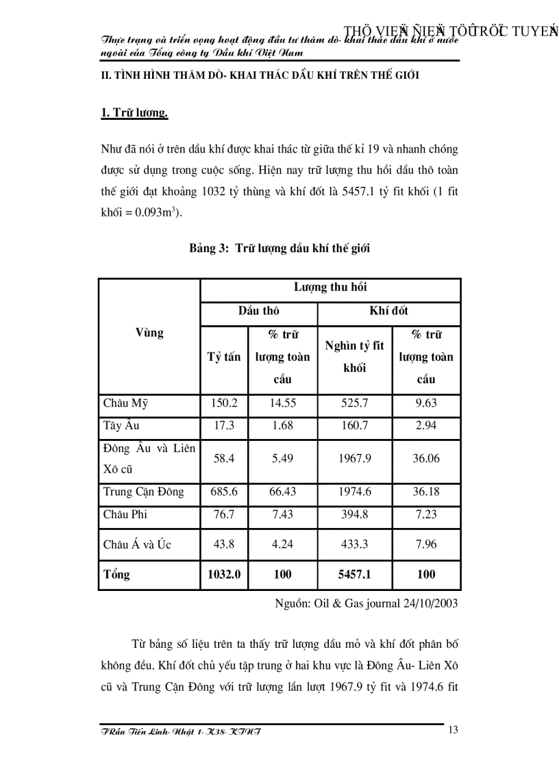 image for page Thực trạng và triển vọng hoạt động đầu tư thăm dò khai thác dầu khí ở nước ngoài của Tổng công ty Dầu khí Việt Nam