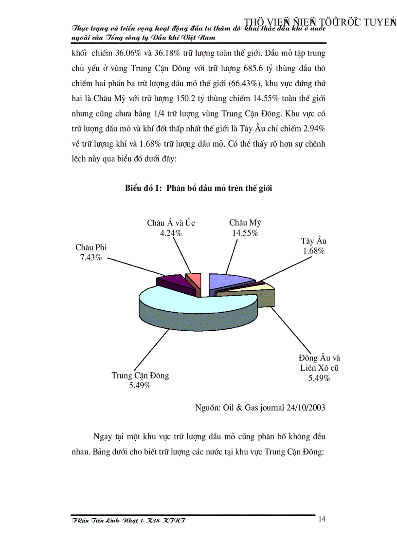 image for page Thực trạng và triển vọng hoạt động đầu tư thăm dò khai thác dầu khí ở nước ngoài của Tổng công ty Dầu khí Việt Nam
