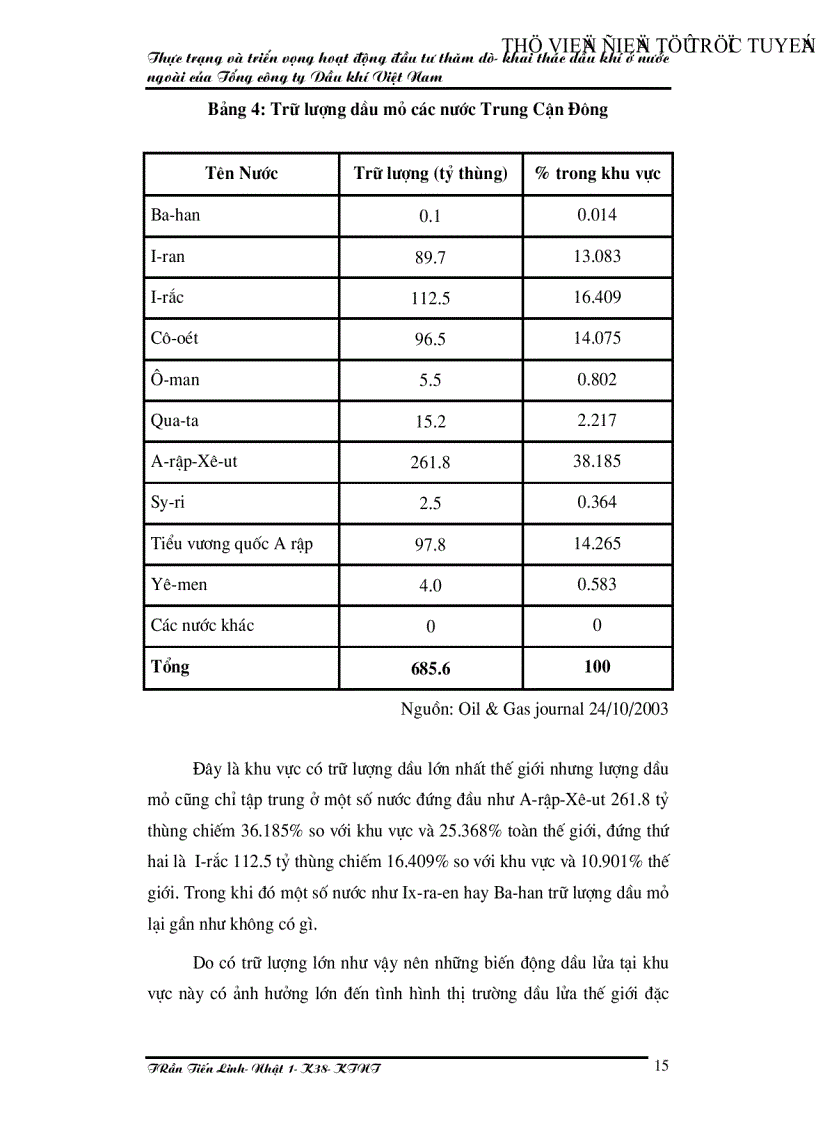 image for page Thực trạng và triển vọng hoạt động đầu tư thăm dò khai thác dầu khí ở nước ngoài của Tổng công ty Dầu khí Việt Nam