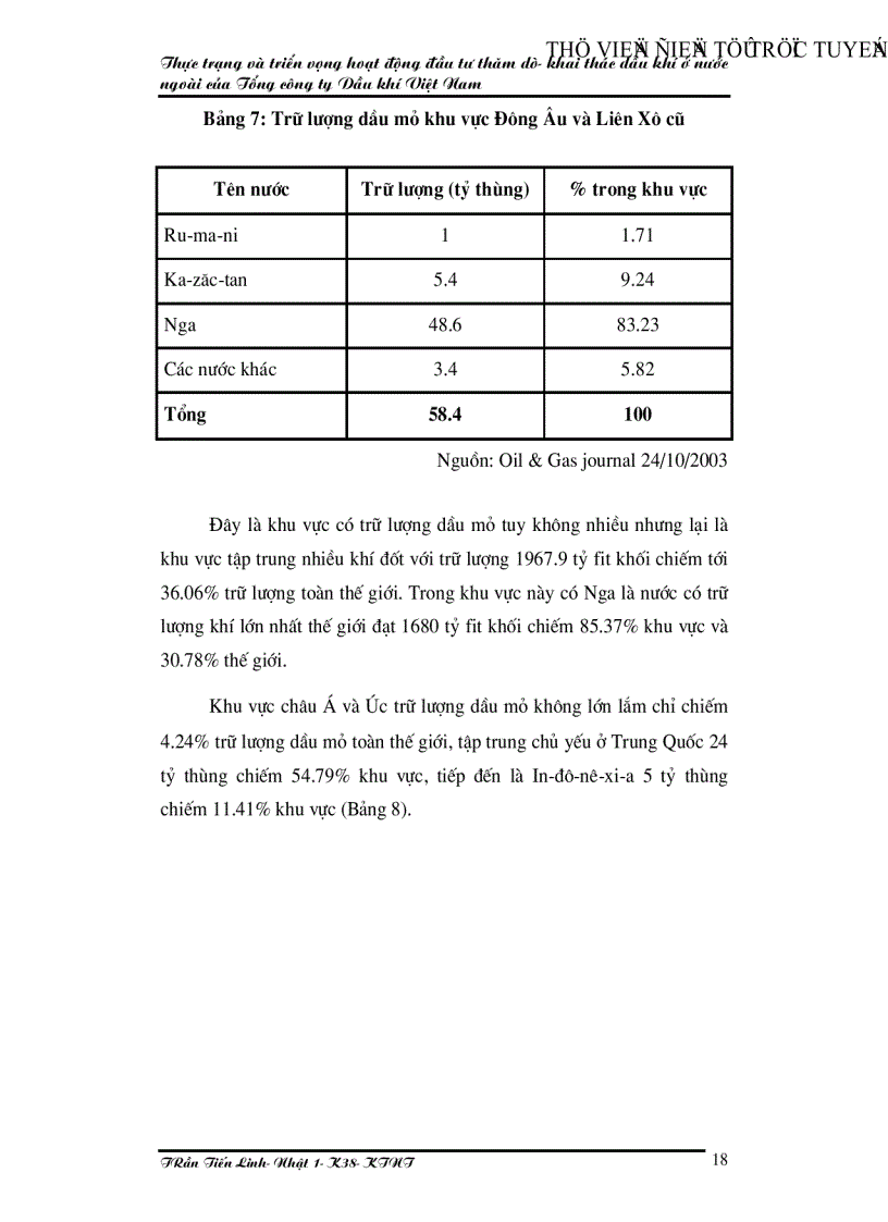 image for page Thực trạng và triển vọng hoạt động đầu tư thăm dò khai thác dầu khí ở nước ngoài của Tổng công ty Dầu khí Việt Nam