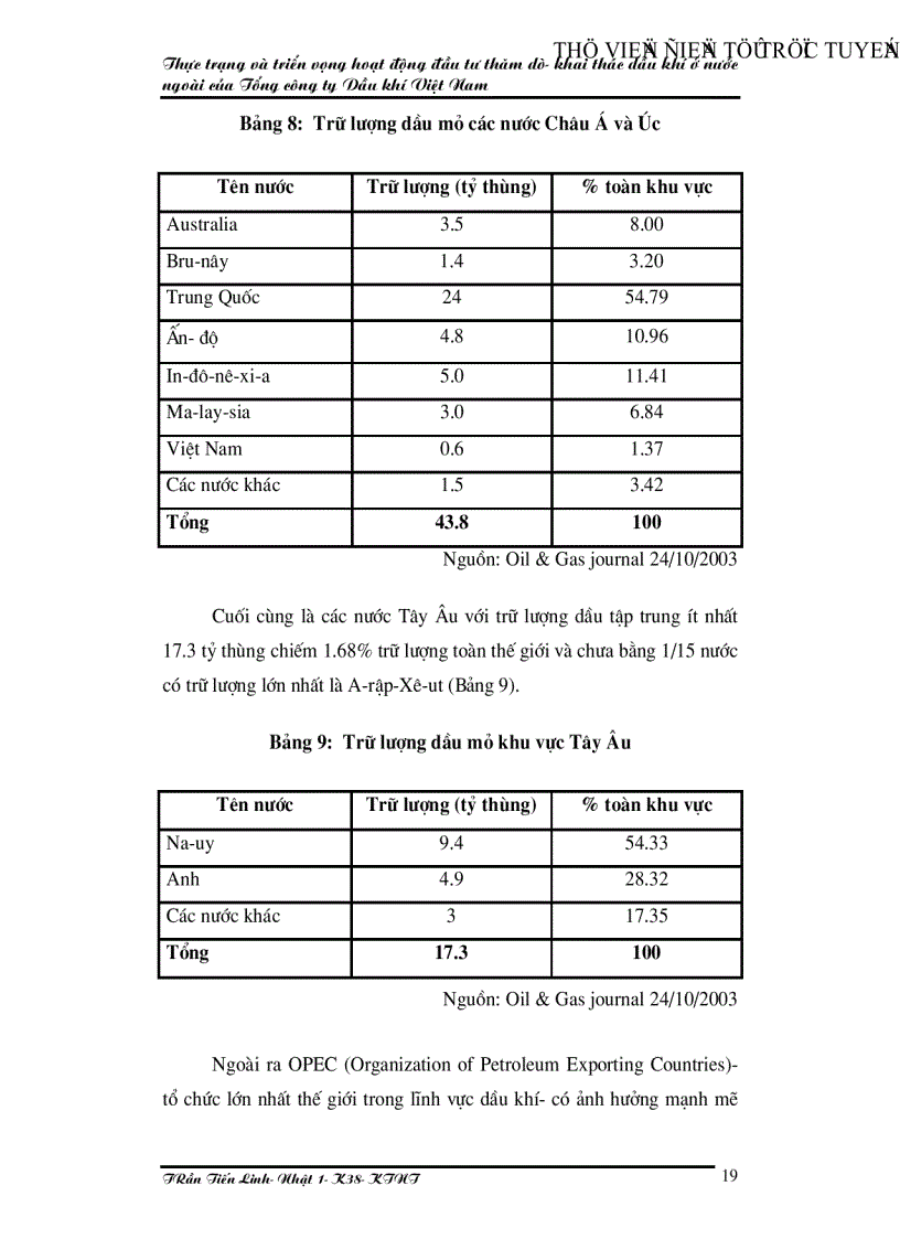 image for page Thực trạng và triển vọng hoạt động đầu tư thăm dò khai thác dầu khí ở nước ngoài của Tổng công ty Dầu khí Việt Nam
