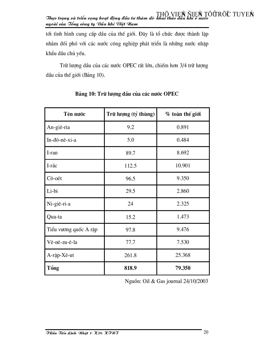 image for page Thực trạng và triển vọng hoạt động đầu tư thăm dò khai thác dầu khí ở nước ngoài của Tổng công ty Dầu khí Việt Nam
