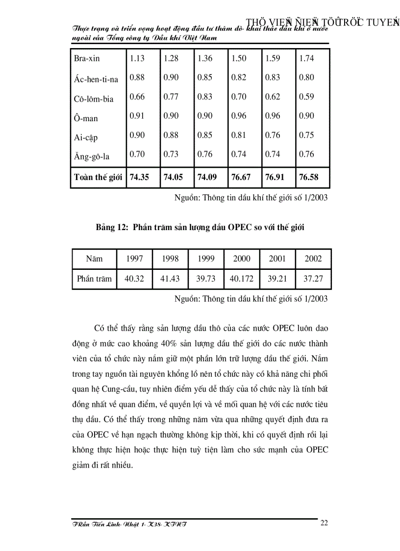 image for page Thực trạng và triển vọng hoạt động đầu tư thăm dò khai thác dầu khí ở nước ngoài của Tổng công ty Dầu khí Việt Nam