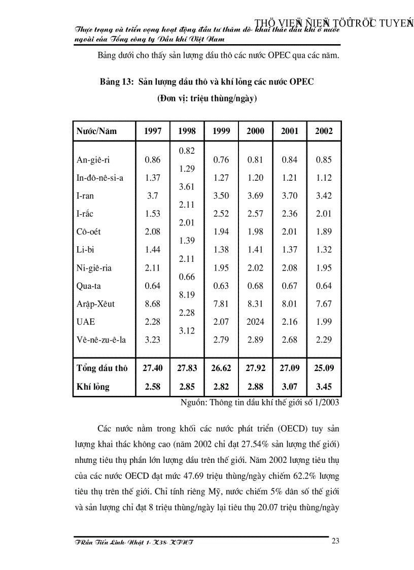 image for page Thực trạng và triển vọng hoạt động đầu tư thăm dò khai thác dầu khí ở nước ngoài của Tổng công ty Dầu khí Việt Nam