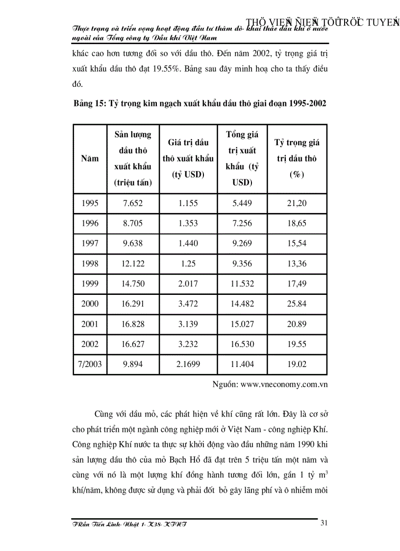 image for page Thực trạng và triển vọng hoạt động đầu tư thăm dò khai thác dầu khí ở nước ngoài của Tổng công ty Dầu khí Việt Nam