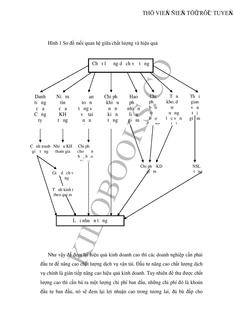image for page Một số biện pháp nâng cao hiệu quả kinh doanh dịch vụ xe khách chất lượng cao tại Công ty cổ phần xe khách Hà Nội