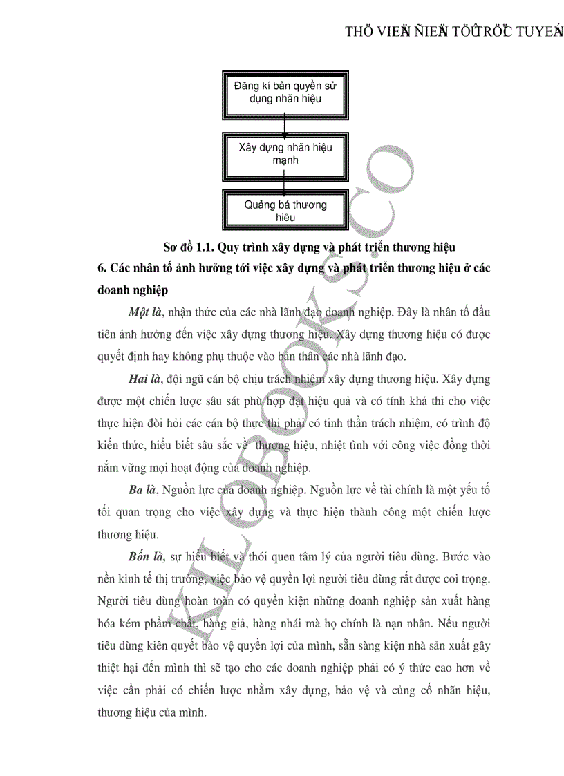 image for page Một số giải pháp xây dựng và phát triển thương hiệu cho Công ty Cổ phần thương mại Khánh Trang