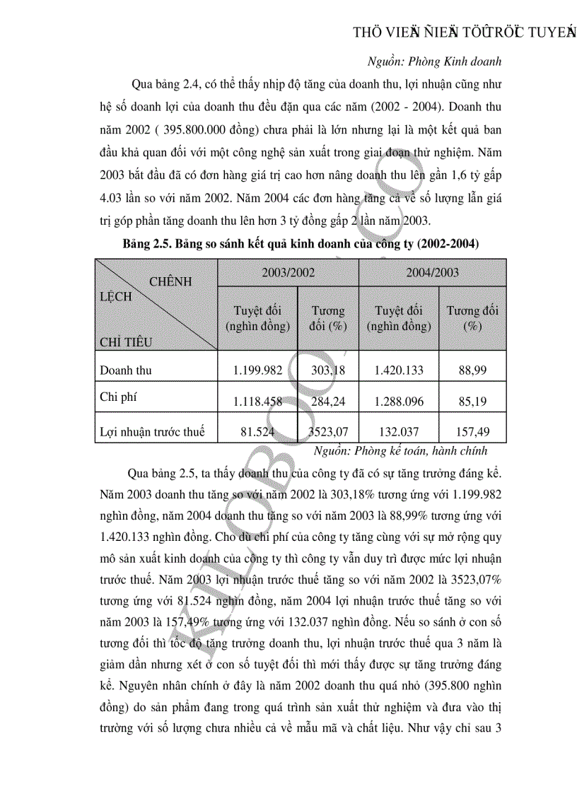 image for page Một số giải pháp xây dựng và phát triển thương hiệu cho Công ty Cổ phần thương mại Khánh Trang