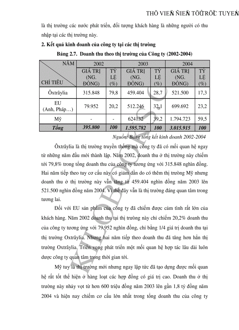 image for page Một số giải pháp xây dựng và phát triển thương hiệu cho Công ty Cổ phần thương mại Khánh Trang