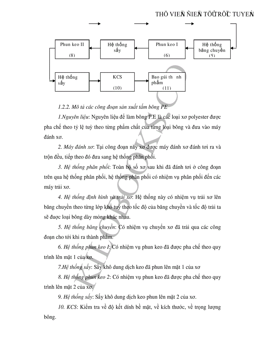 image for page Một số biện pháp nhằm nâng cao sản lượng tiêu thụ sản phẩm tại Công ty Liên doanh TNHH sản xuất và kinh doanh tấm bông PE Hà Nội