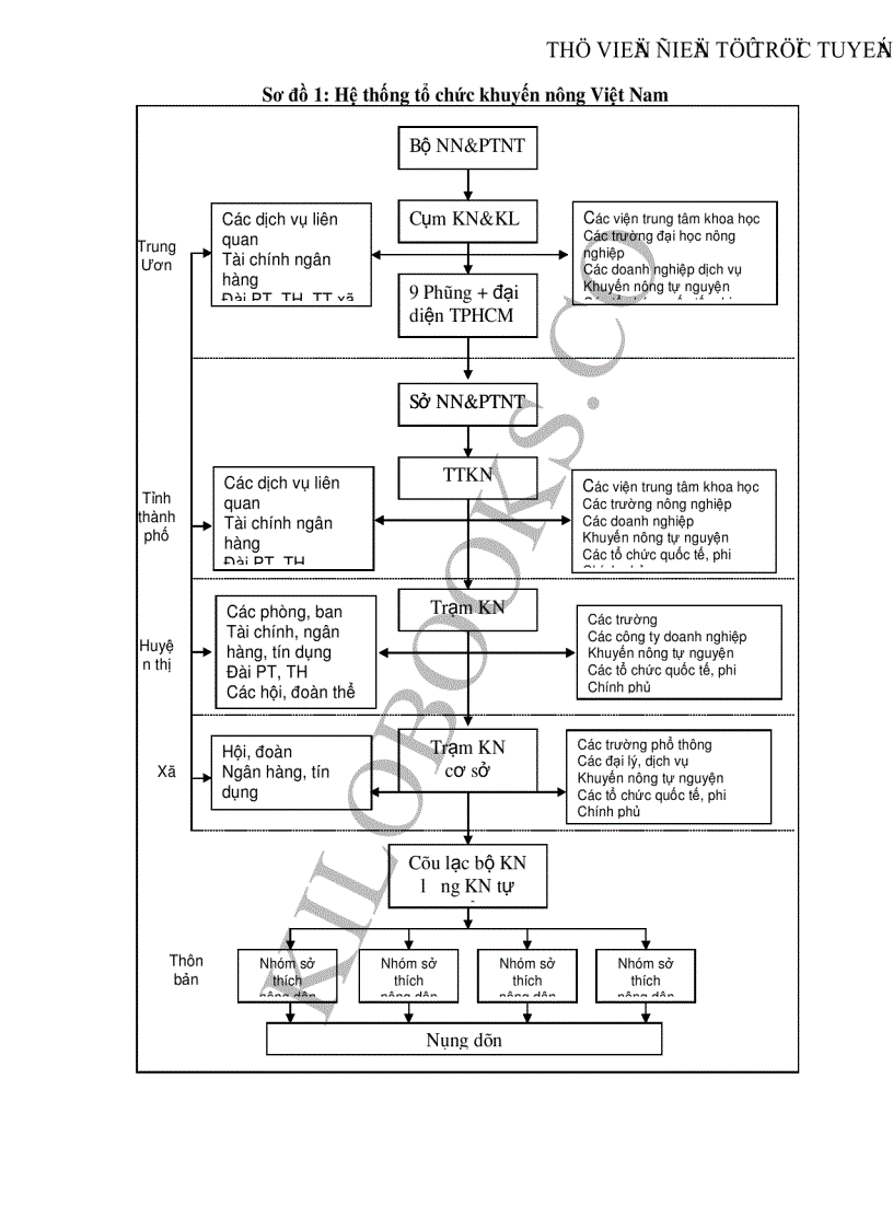 image for page Thực trạng và những giải pháp khuyến nông nhằm nâng cao hiệu quả sản xuất lúa của hợp tác xã Phong Vân huyện Ba Vì tỉnh Hà Tây