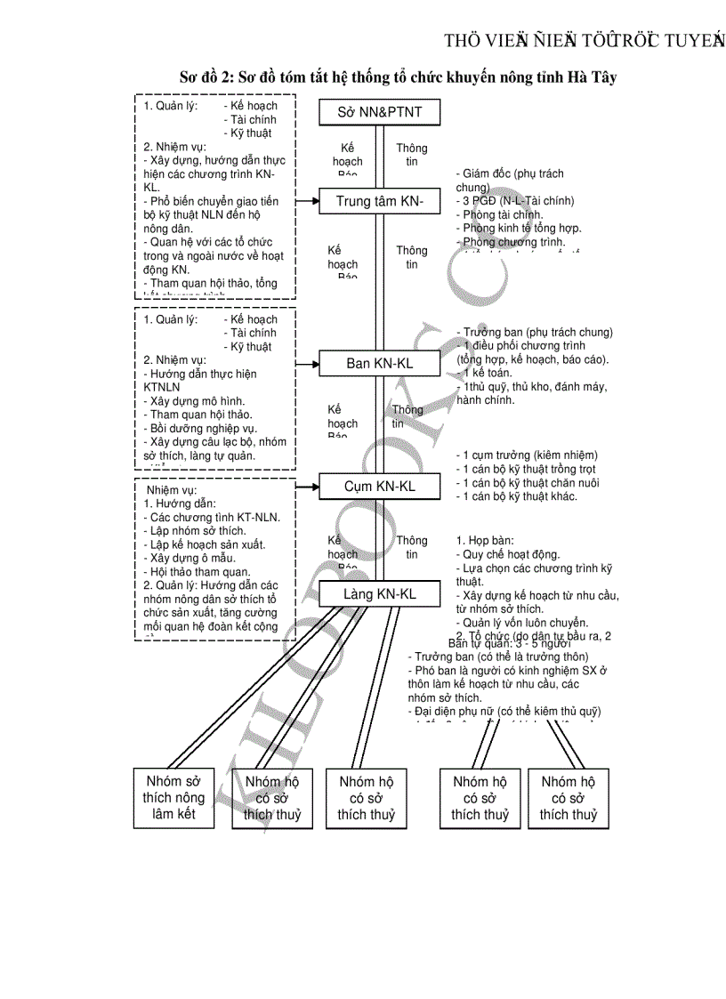 image for page Thực trạng và những giải pháp khuyến nông nhằm nâng cao hiệu quả sản xuất lúa của hợp tác xã Phong Vân huyện Ba Vì tỉnh Hà Tây