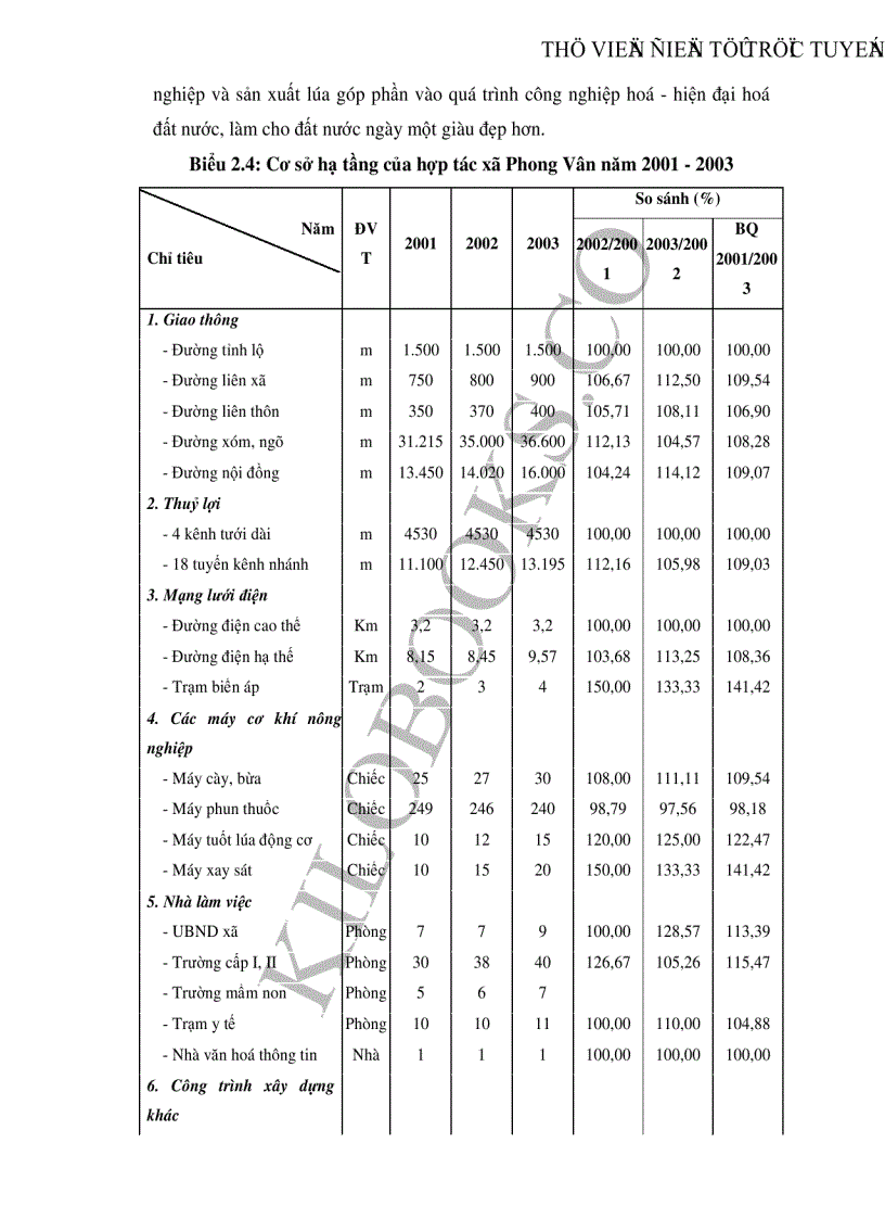 image for page Thực trạng và những giải pháp khuyến nông nhằm nâng cao hiệu quả sản xuất lúa của hợp tác xã Phong Vân huyện Ba Vì tỉnh Hà Tây