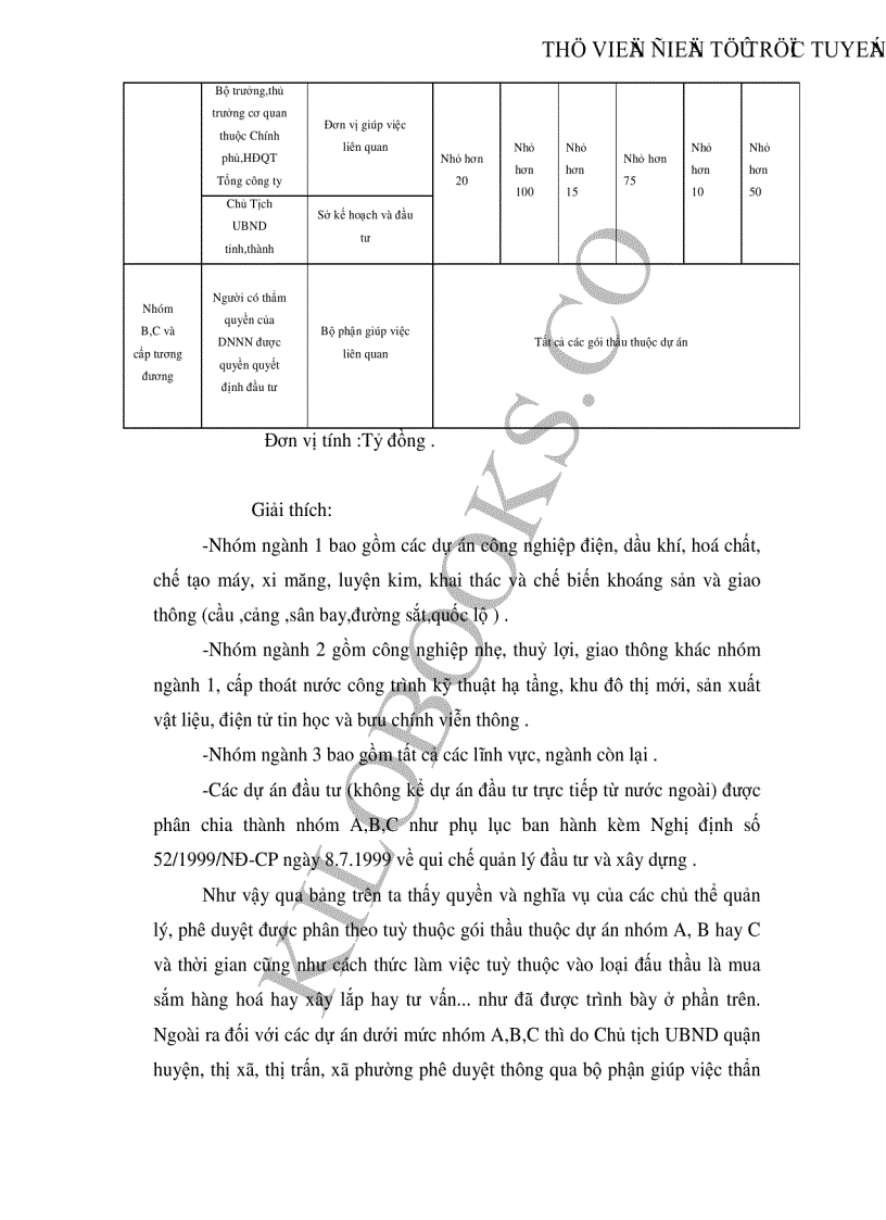image for page Thực trạng và một số kiến nghị nhằm hoàn thiện qui chế đấu thầu mua sắm hàng hoá áp dụng ở Công ty Cao su Sao Vàng