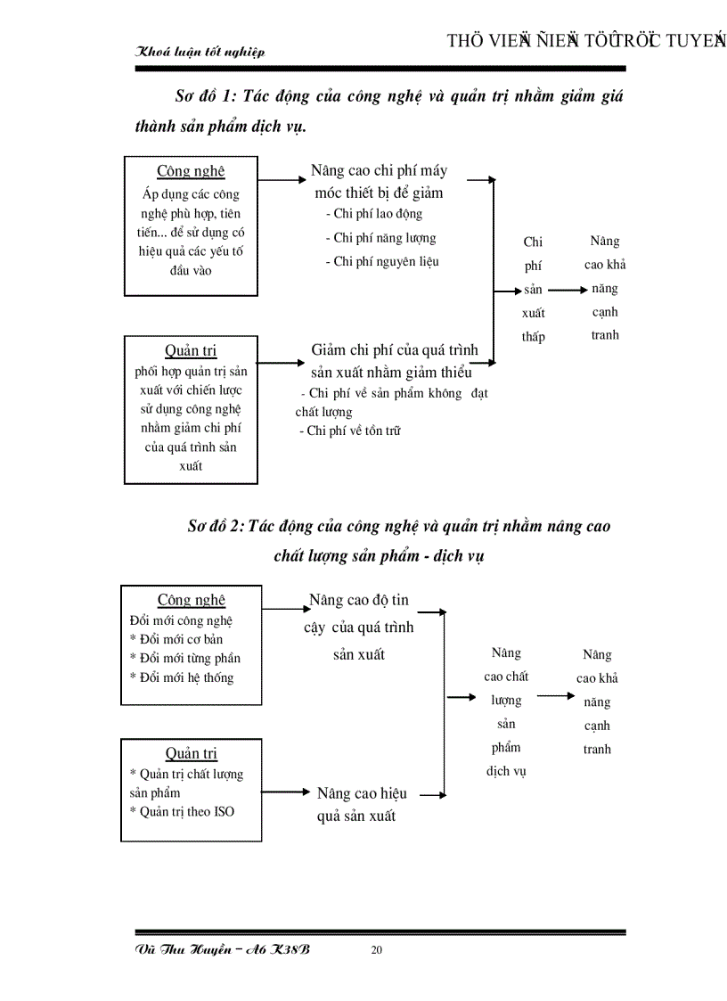 image for page Một số giải pháp nhằm nâng cao khả năng cạnh tranh của Việt Nam về xuất khẩu hạt điều