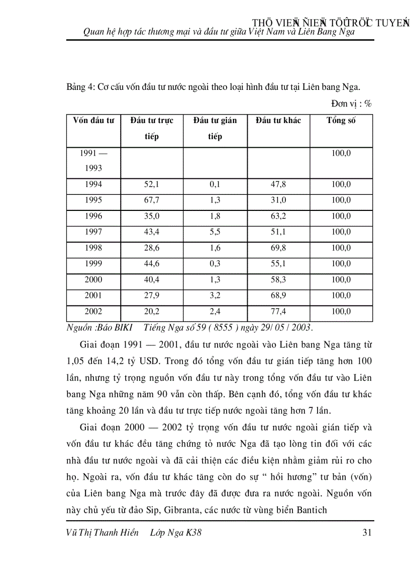 image for page Quan hệ hợp tác thương mại và đầu tư giữa Việt Nam và Liên Bang Nga