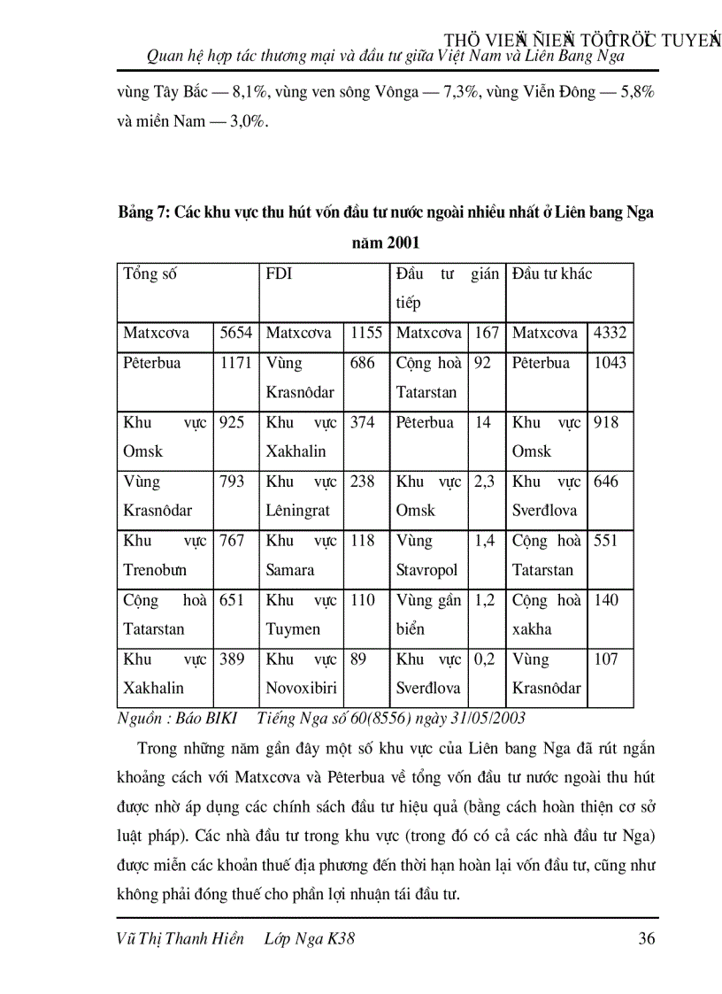 image for page Quan hệ hợp tác thương mại và đầu tư giữa Việt Nam và Liên Bang Nga