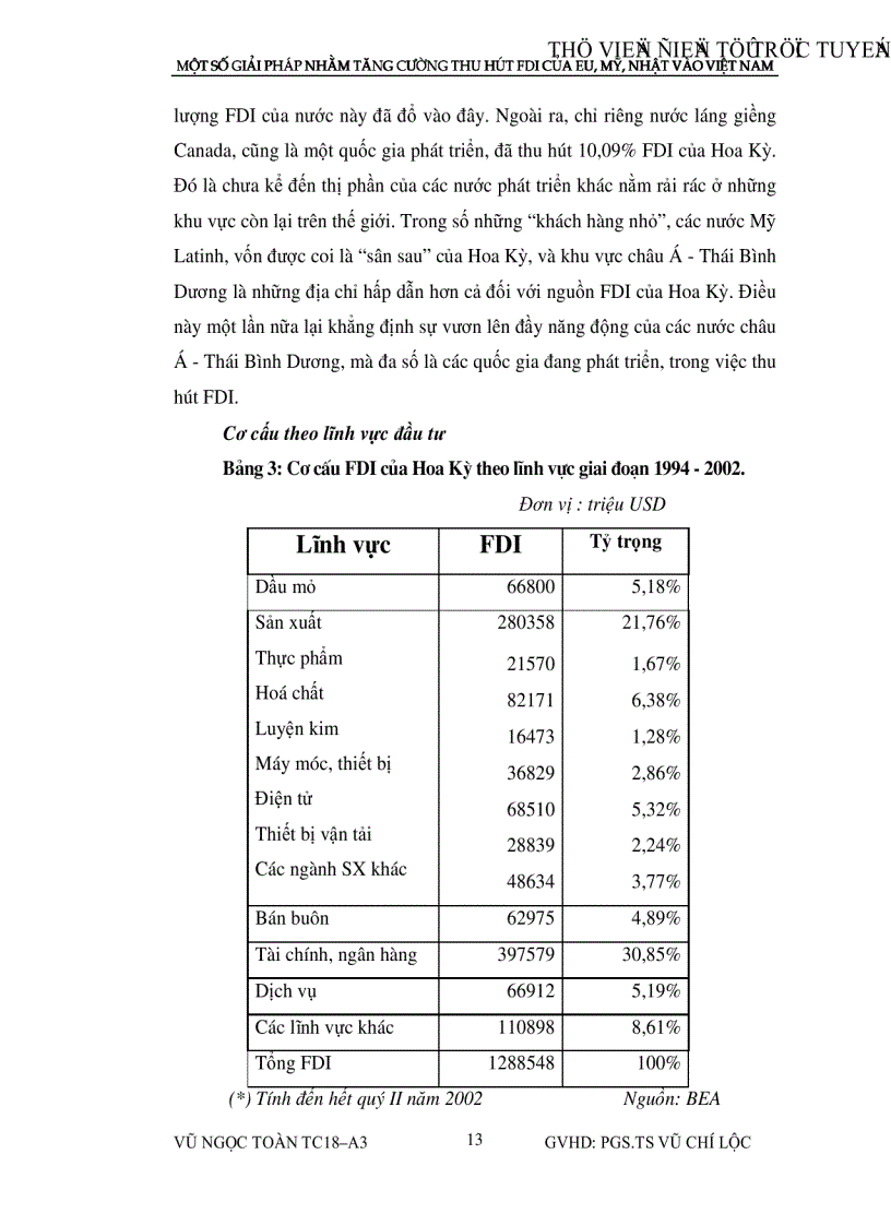 image for page Một số giải pháp nhằm tăng cường thu hút vốn đầu tư nước ngoài của eu mỹ nhật vào việt nam