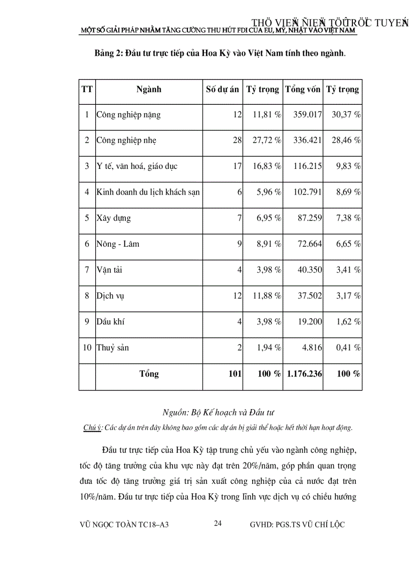 image for page Một số giải pháp nhằm tăng cường thu hút vốn đầu tư nước ngoài của eu mỹ nhật vào việt nam