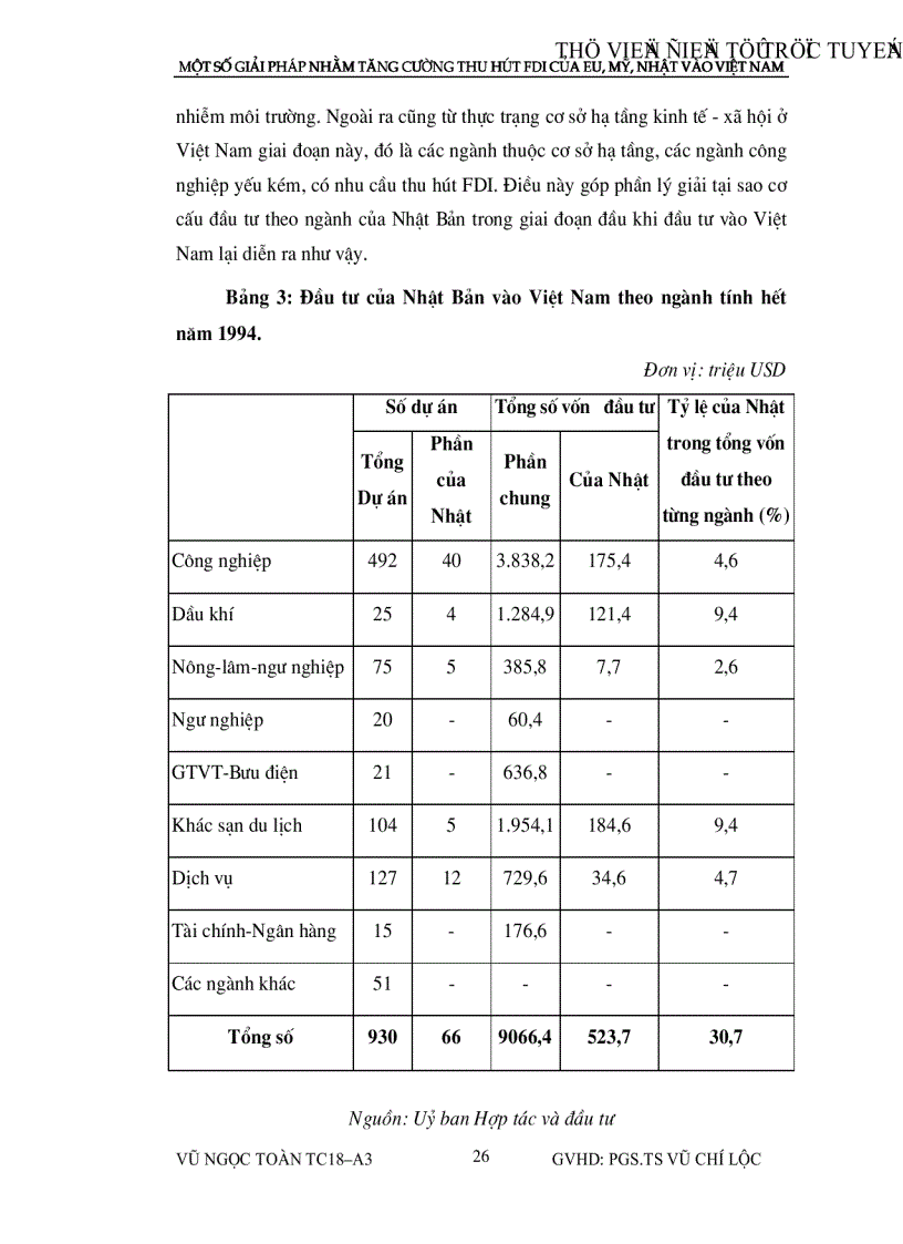 image for page Một số giải pháp nhằm tăng cường thu hút vốn đầu tư nước ngoài của eu mỹ nhật vào việt nam