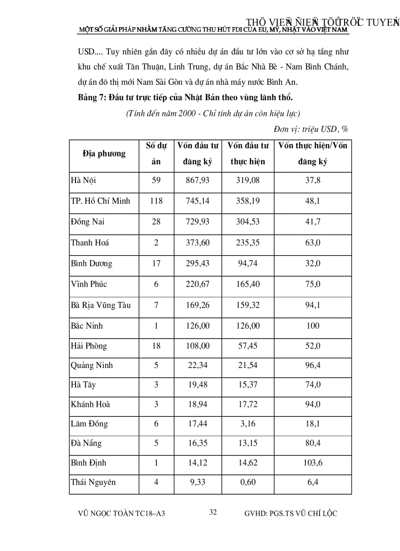 image for page Một số giải pháp nhằm tăng cường thu hút vốn đầu tư nước ngoài của eu mỹ nhật vào việt nam